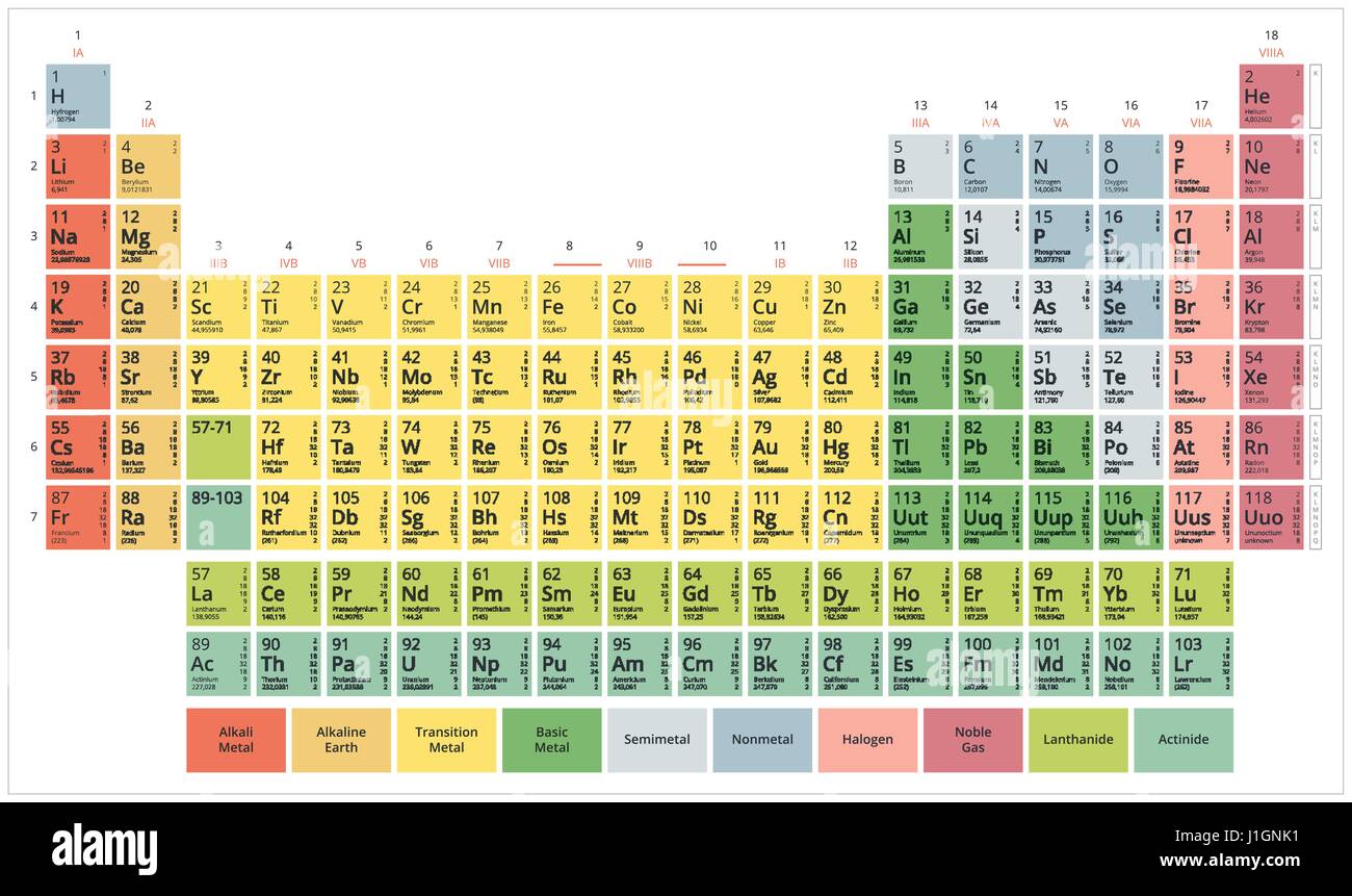 Tavola periodica degli elementi chimici (Mendeleev la tabella) appartamento moderno colori pastello su sfondo bianco Illustrazione Vettoriale