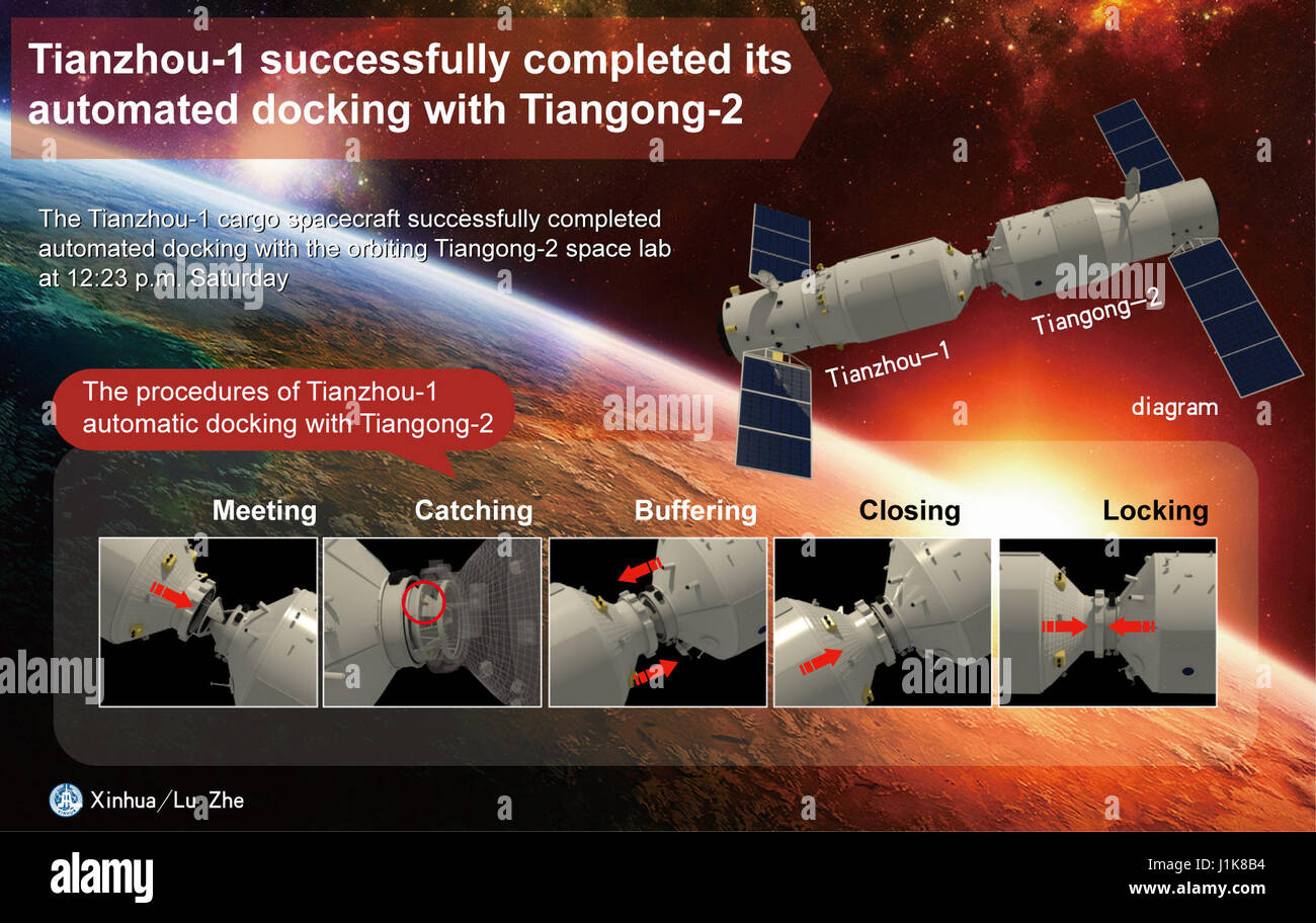 (170422) -- Pechino, 22 aprile (Xinhua) -- La grafica mostra le procedure di Tianzhou-1 docking automatizzato con Tiangong-2 il 22 aprile 2017. (Xinhua/Lu Zhe) Foto Stock