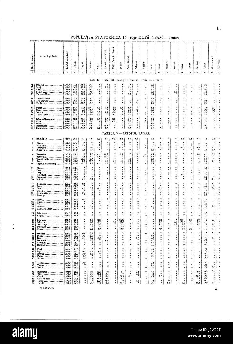 Questa mappa, risalente al 1930, raffigura le divisioni amministrative della Romania, mostrando le contee (judete) e le province dell'epoca. Offre un'idea della geografia politica della Romania all'inizio del XX secolo. Foto Stock