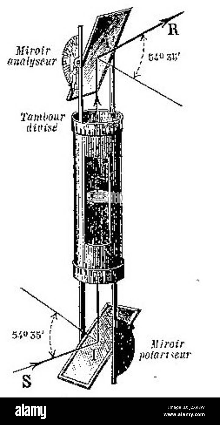Un diagramma tecnico dell'Appareil Biot, un dispositivo usato negli esperimenti di fisica per misurare i campi magnetici. Foto Stock