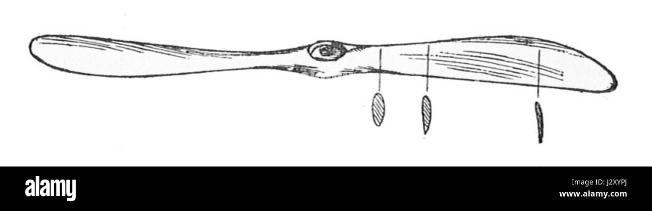 Questa immagine tratta da "Modern Engines, Vol vi" di Rankin Kennedy raffigura le sezioni della lama di un'elica di Bristol. L'illustrazione dettagliata mostra il design e la costruzione dell'elica, concentrandosi sulle caratteristiche aerodinamiche che contribuiscono alle sue prestazioni nel settore dell'aviazione. Foto Stock