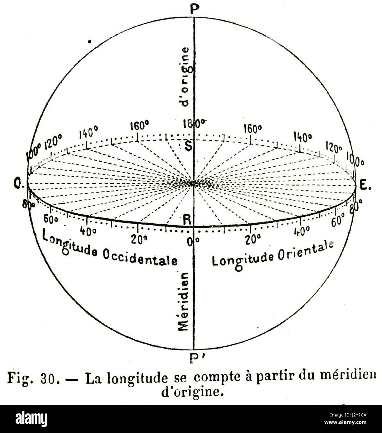 Calc-long si riferisce a un termine tecnico o a un metodo relativo a un calcolo o analisi lungo, possibilmente nel campo della matematica o dell'ingegneria. Il contesto suggerisce una tecnica di calcolo o un processo utilizzato per l'analisi o la modellazione dei dati. Foto Stock