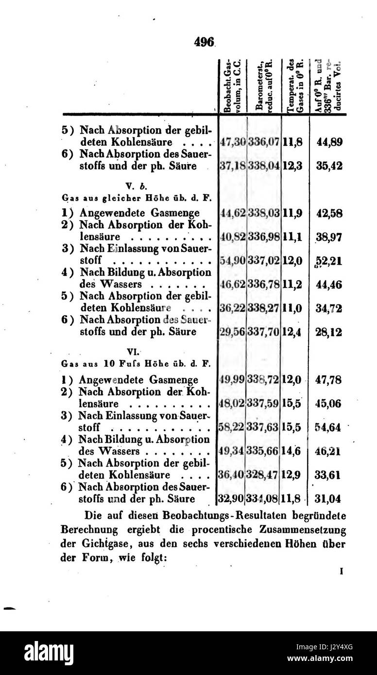Annalen der Physik 1843 510 Foto Stock