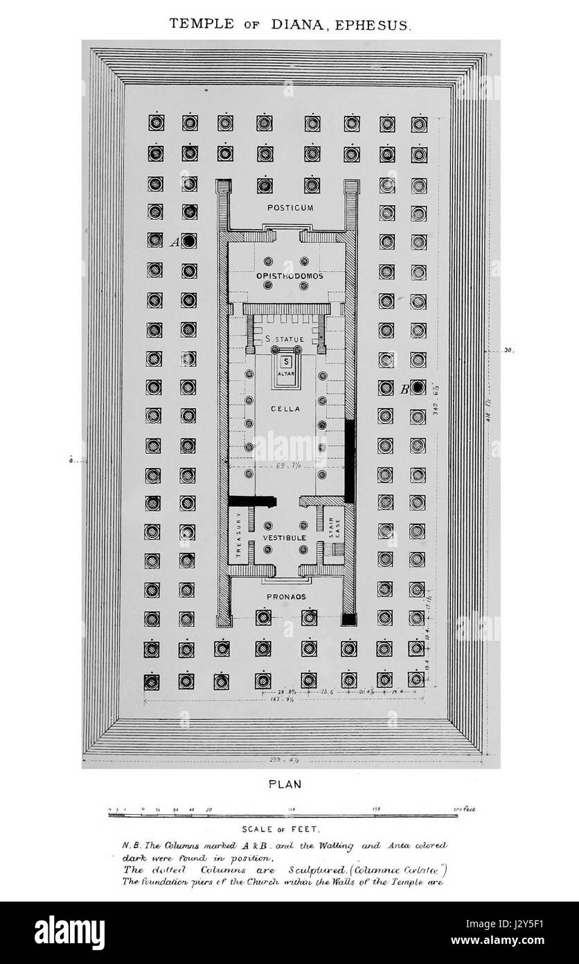 Questo sembra essere un riferimento a un progetto o progetto architettonico per un tempio dedicato ad Artemide, una figura della mitologia greca, incentrata sulla struttura e la disposizione di tale tempio. Foto Stock