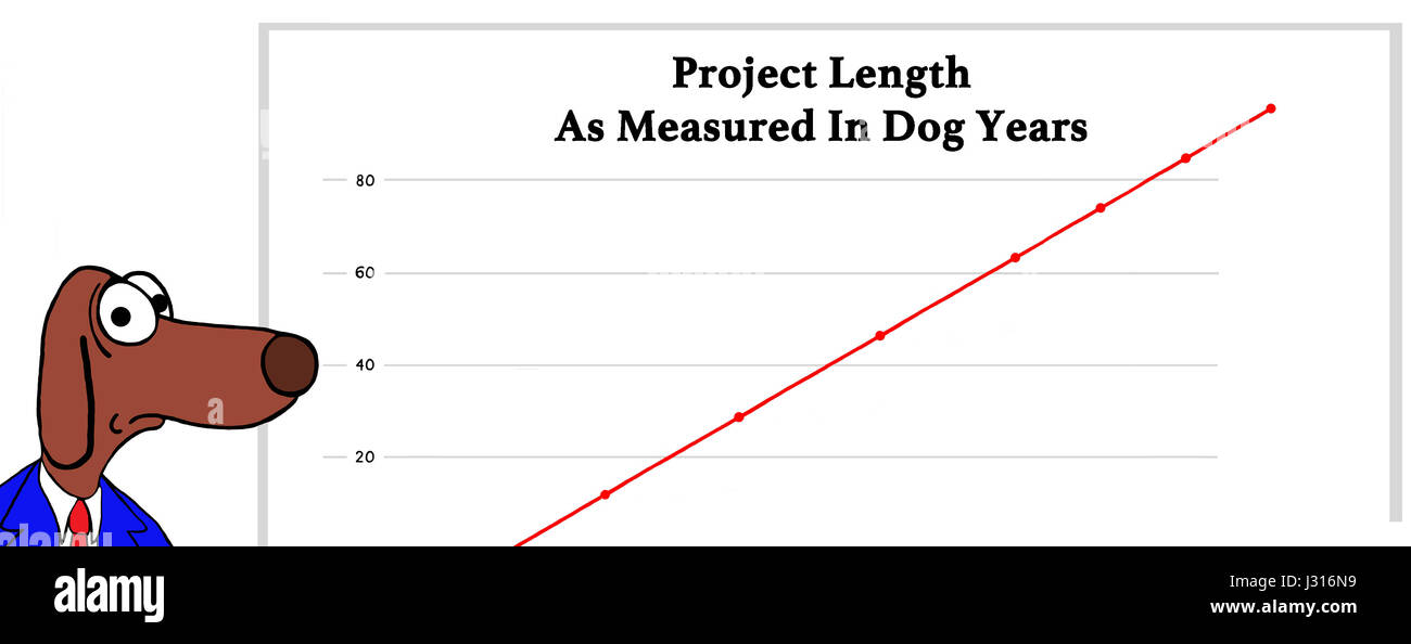 Business cartoon illustrazione circa che mostra un cane e un grafico della lunghezza del progetto in anni di cane. Foto Stock