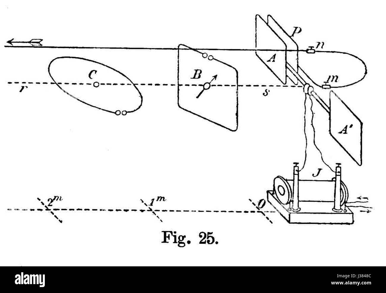 De Elektrische Kraft Hertz F 25 Foto Stock