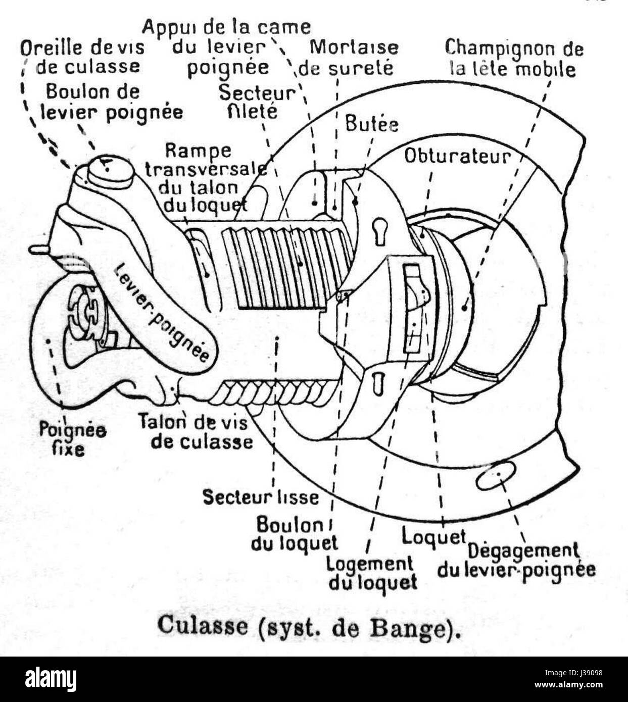 Culasse systeme De Bange prima 1923 Foto Stock