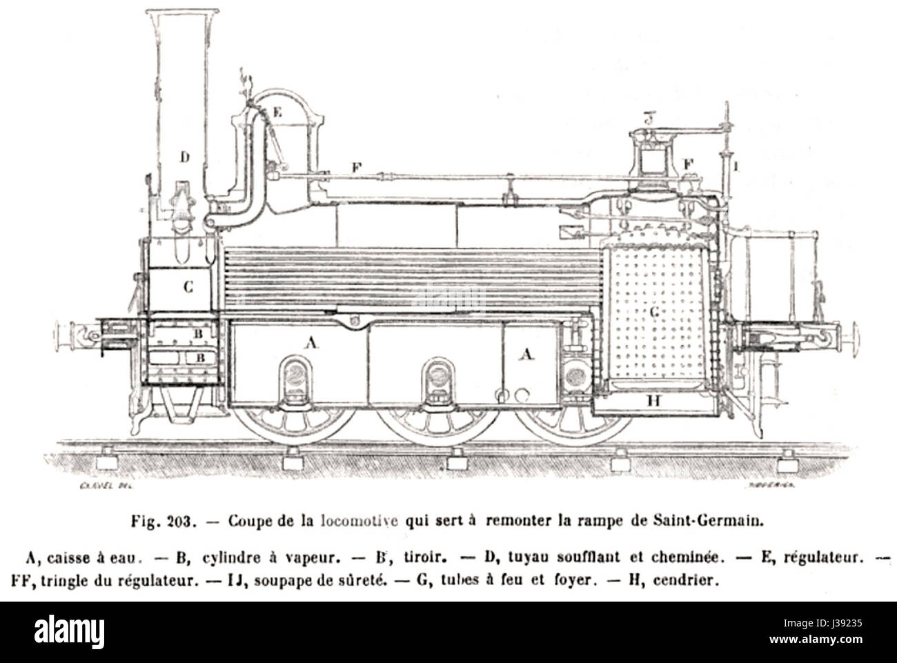 Coupe locomotore st germain Foto Stock
