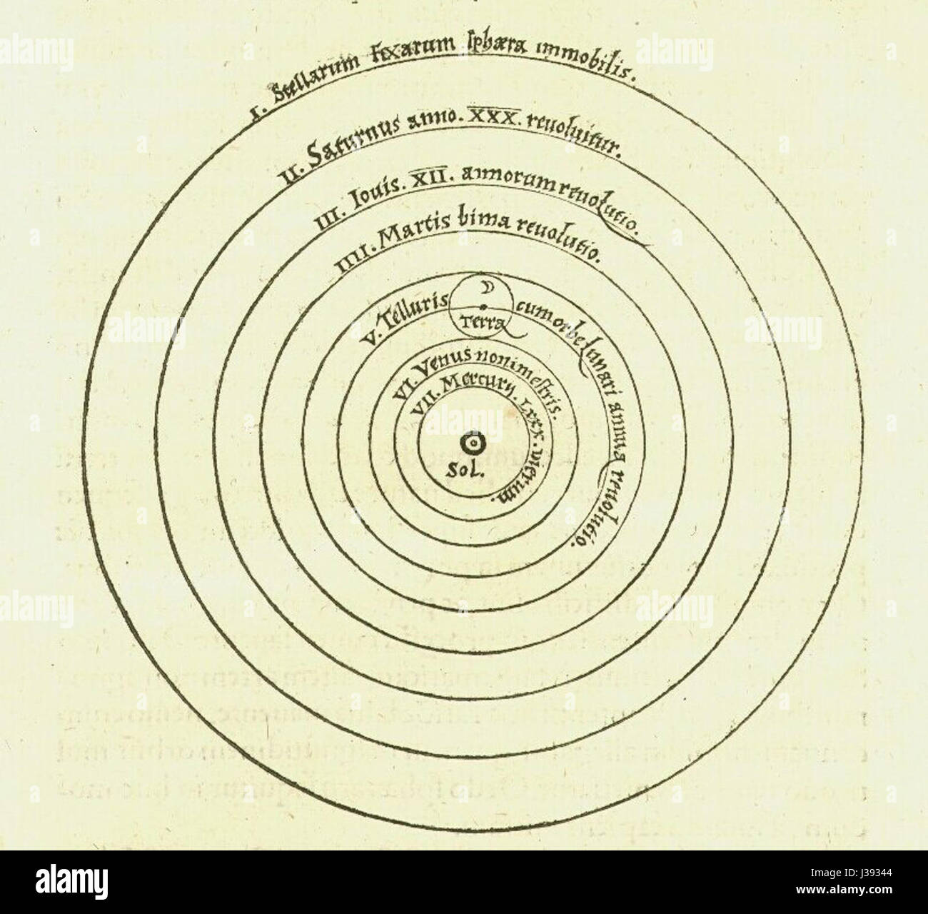 Teoria eliocentrica di Copernico schema Foto Stock