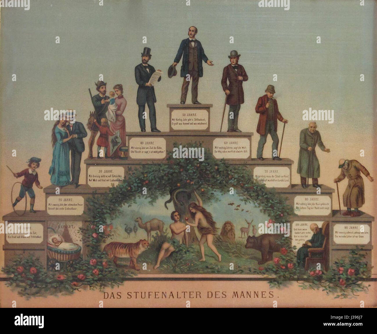 Das Stufenalter des Mannes c1900 Foto Stock