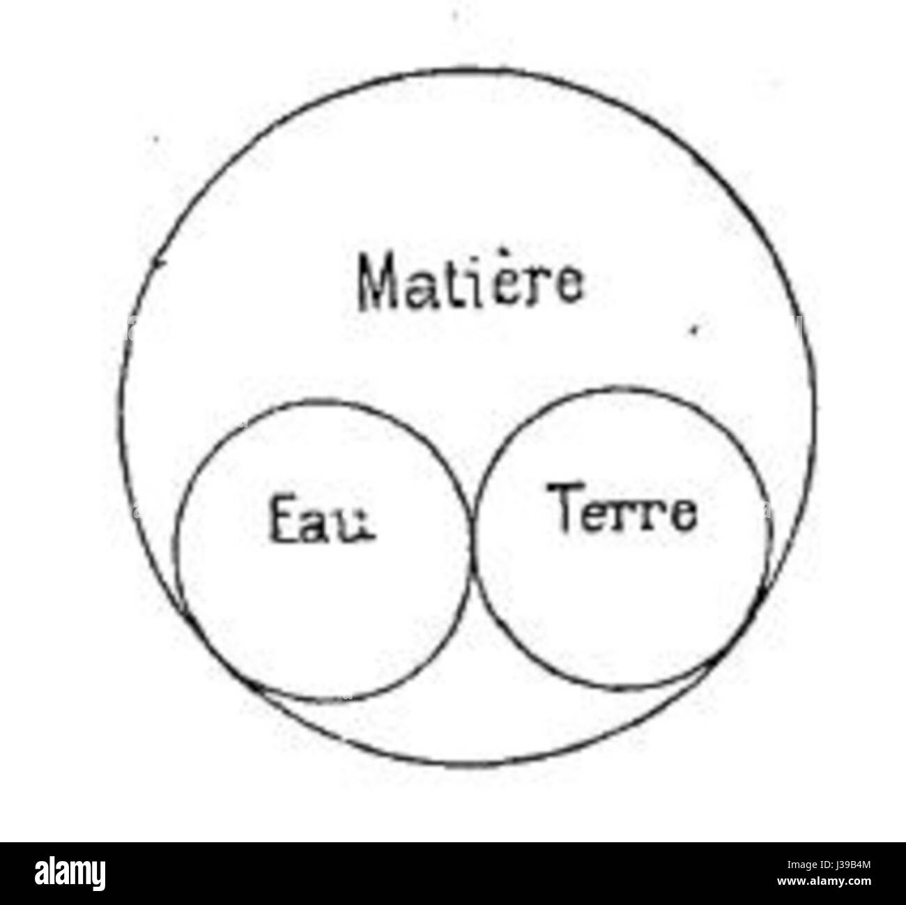 Concept4 è un riferimento che potrebbe riguardare un progetto, un'idea o un quadro teorico. I dettagli non sono chiari ed è necessario un ulteriore contesto per determinarne il significato esatto o il significato. Foto Stock