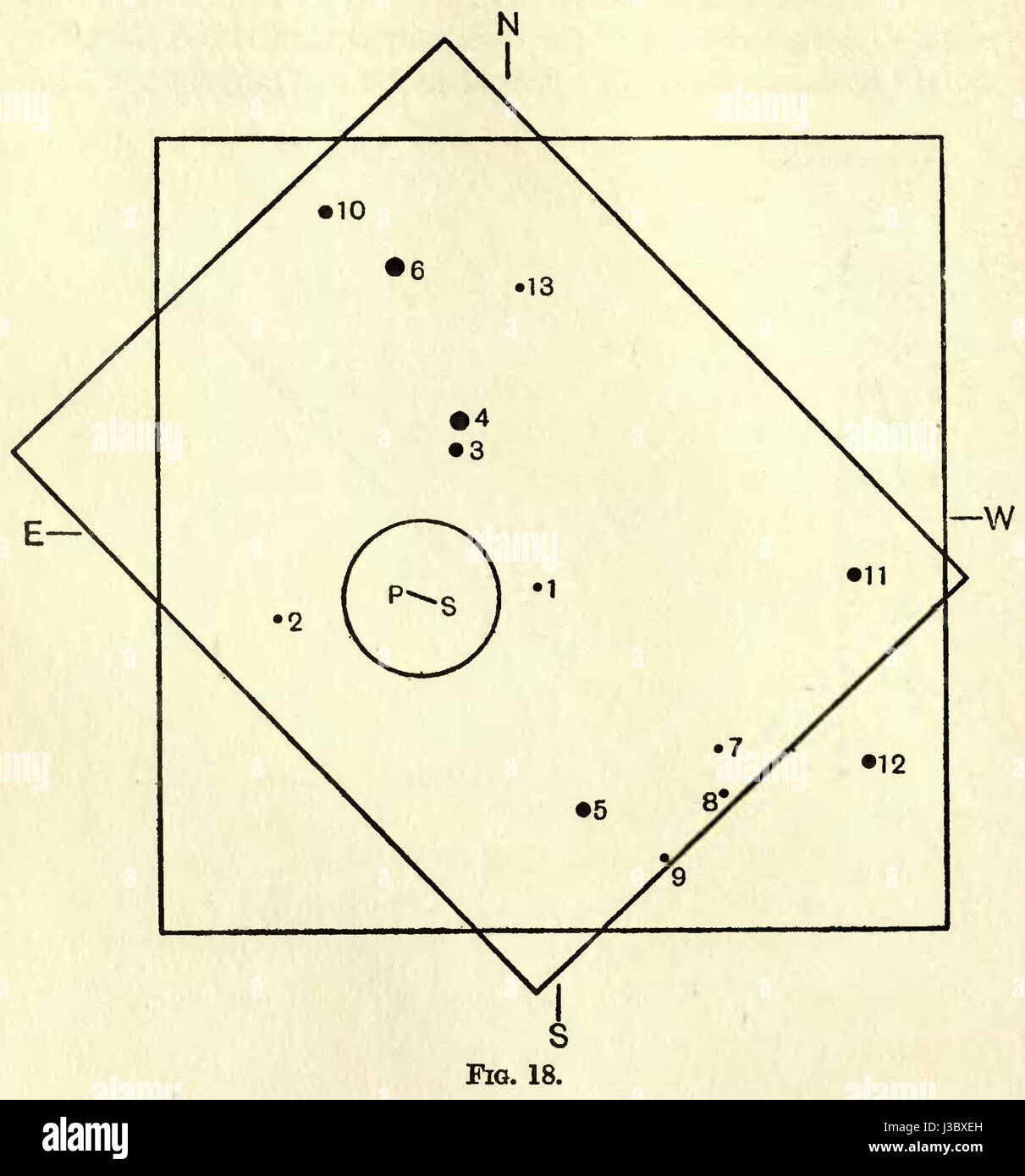 Il lavoro di Eddington su "spazio tempo e gravità" esplora i concetti chiave della fisica teorica, concentrandosi sulla relazione tra spazio, tempo e gravità. La Figura 18 illustra un principio o un'equazione nel contesto di questo studio sulla relatività generale e la teoria gravitazionale. Foto Stock