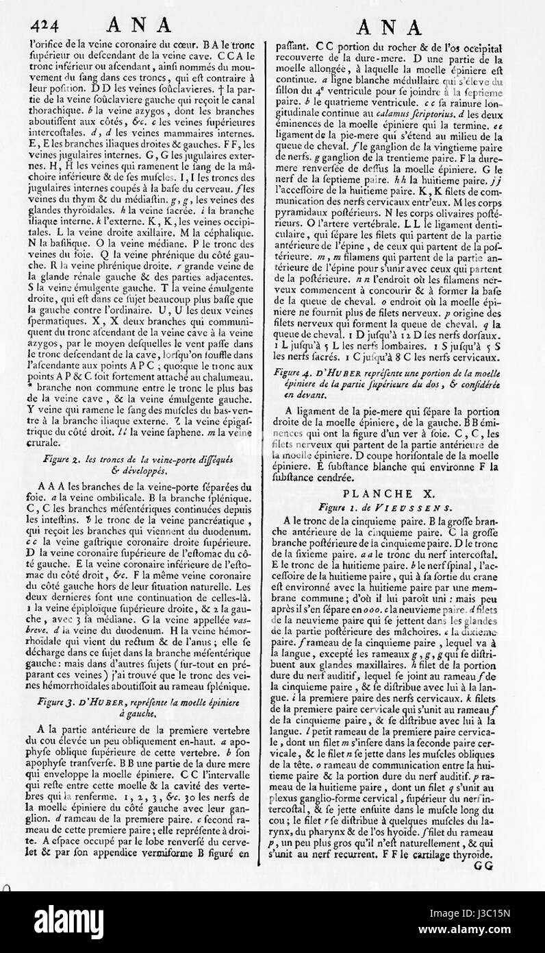 Questo si riferisce probabilmente a un elemento o record di archivio specifico identificato come ENC 1 0424. Potrebbe riguardare archivi europei o nazionali, che fanno riferimento a un importante documento storico o giuridico. Foto Stock