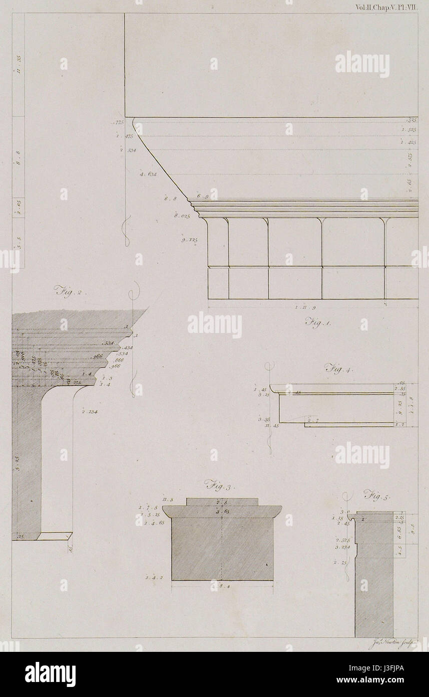 Fig I il profilo della capitale, su una scala più grande figura II Sezione della annulets e la realizzazione delle scanalature, su una scala ancora maggiore Stuart James & Revett Nicholas 1787 Foto Stock