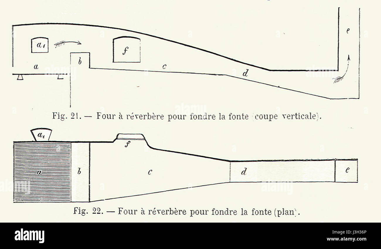 Lo "schema a quattro riverberi" si riferisce a una disposizione concettuale o artistica che coinvolge quattro componenti, eventualmente correlate allo studio o alla creazione di effetti di riverbero nel suono o nella luce, o all'interpretazione artistica. Foto Stock