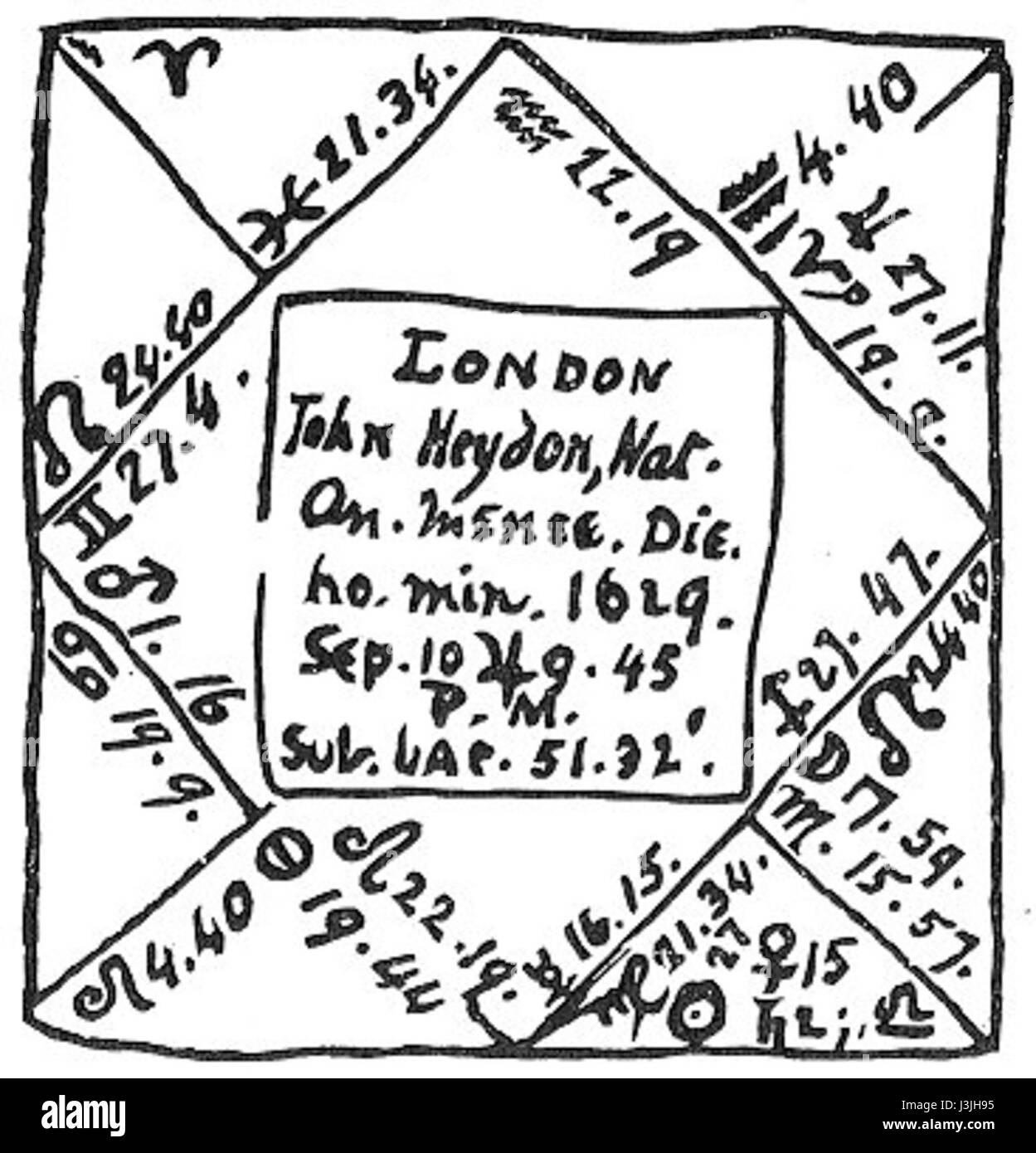 Questo oroscopo, creato da John Heydon, riflette previsioni e intuizioni astrologiche basate sui movimenti dei corpi celesti durante il suo tempo. Foto Stock