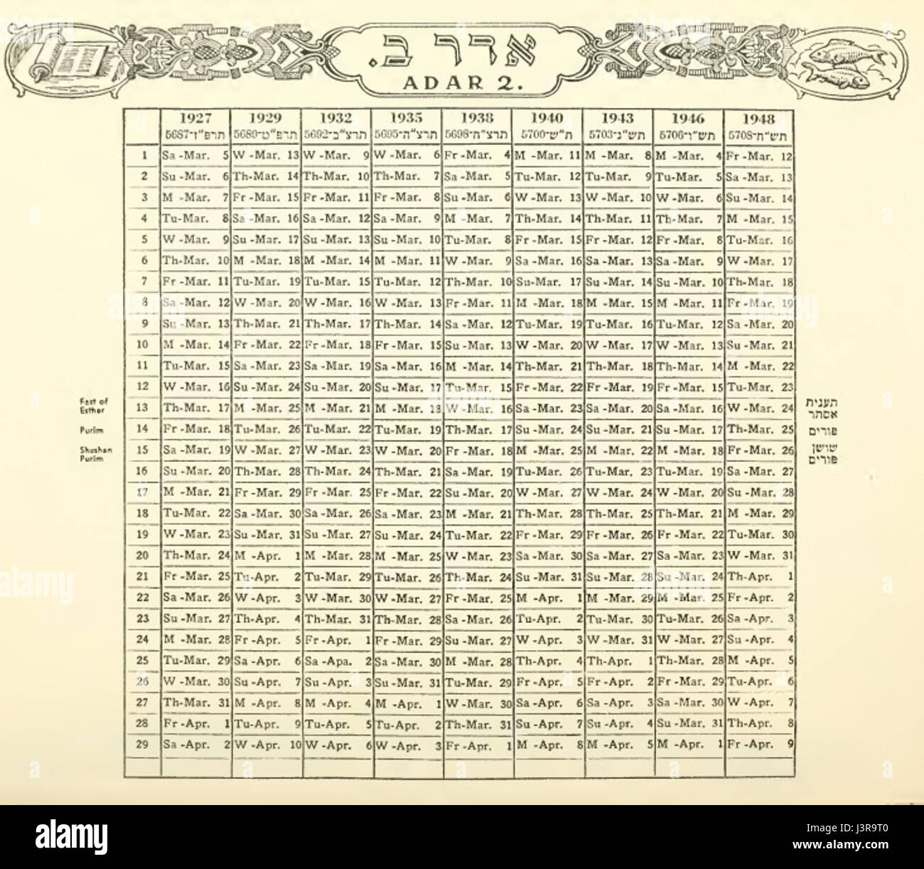 Calendario ebraico, mostra di Adar II tra il 1927 e il 1948 Foto Stock