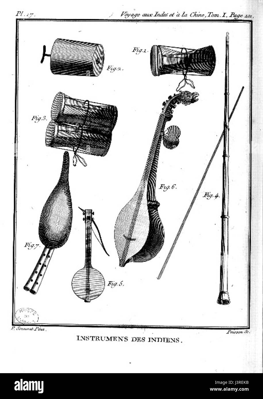 Questo potrebbe riferirsi a strumenti musicali tradizionali o moderni dall'India, suggerendo un focus sulla gamma diversificata di strumenti utilizzati nella cultura musicale indiana. Foto Stock