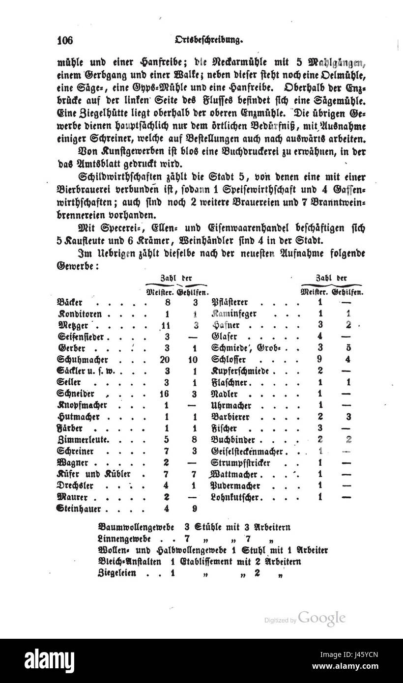Questa immagine probabilmente mostra un'altra vista di OABesigheim, che illustra la città tedesca di Besigheim con i suoi monumenti storici e le sue caratteristiche culturali. L'attenzione al patrimonio locale riflette il significato architettonico dell'townÂ e l'ambiente circostante. Foto Stock