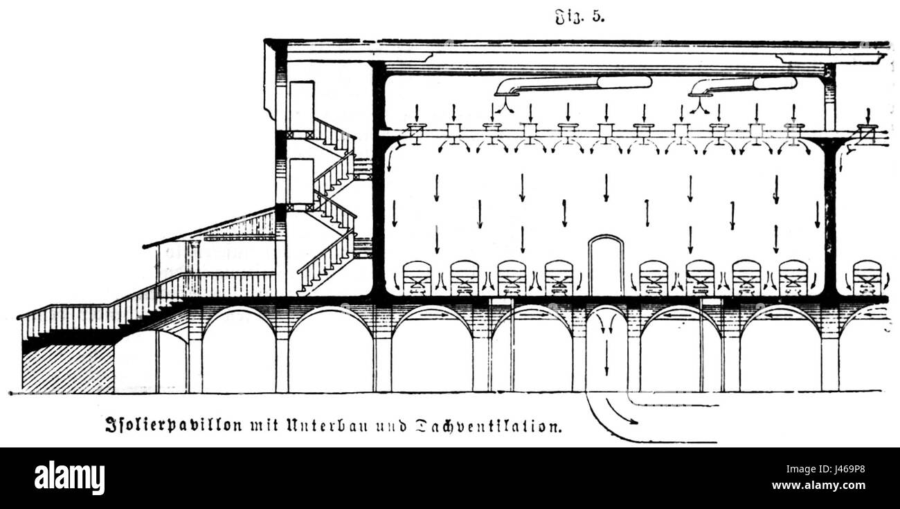 Meyers 1888 Krankenhaus Fig 5 Foto Stock
