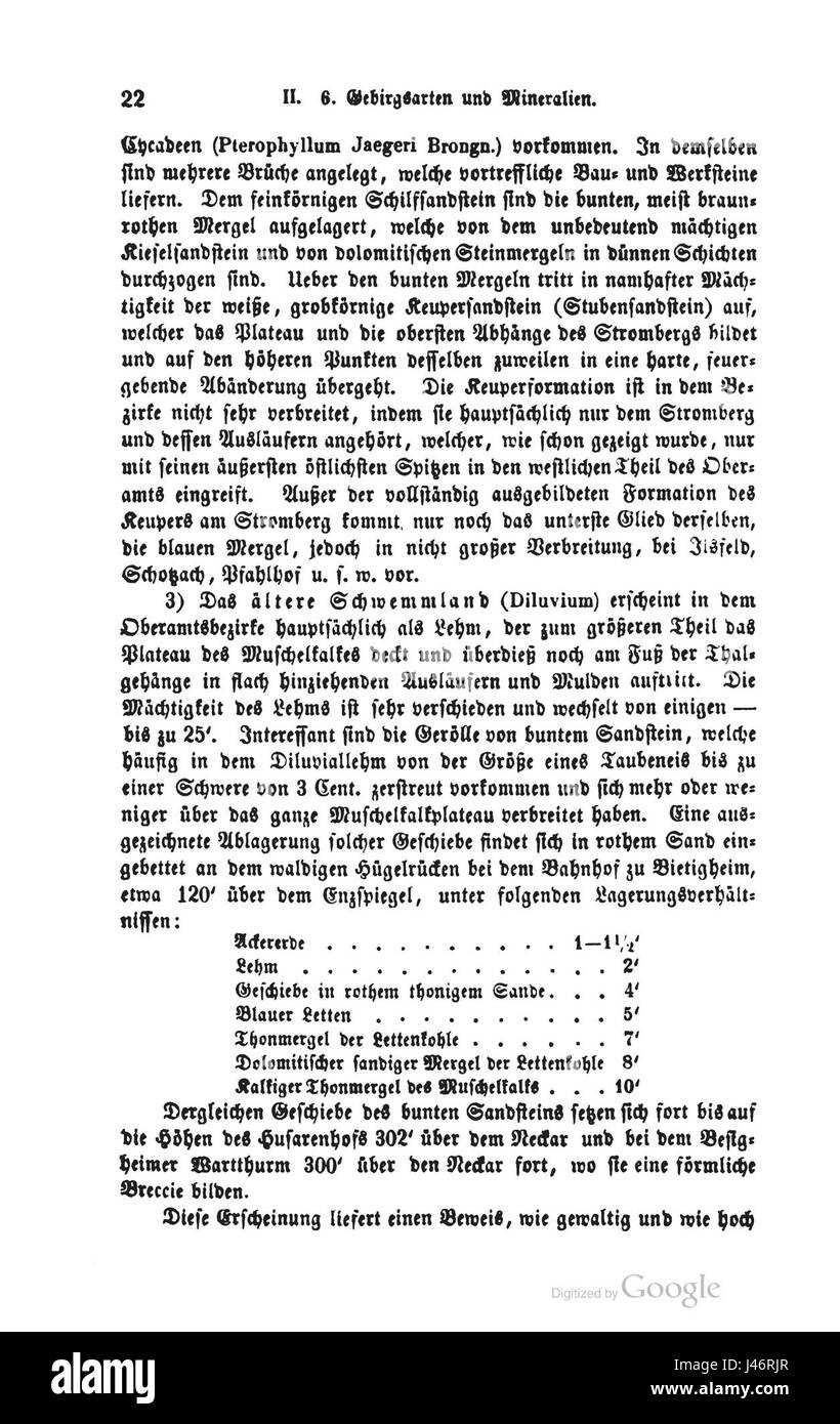 OABesigheim0022 si riferisce a un luogo o a un documento, ma è necessario un ulteriore contesto per chiarire il suo pieno significato. Il riferimento potrebbe essere associato a una posizione geografica, a un edificio o a un evento storico o culturale significativo. Foto Stock