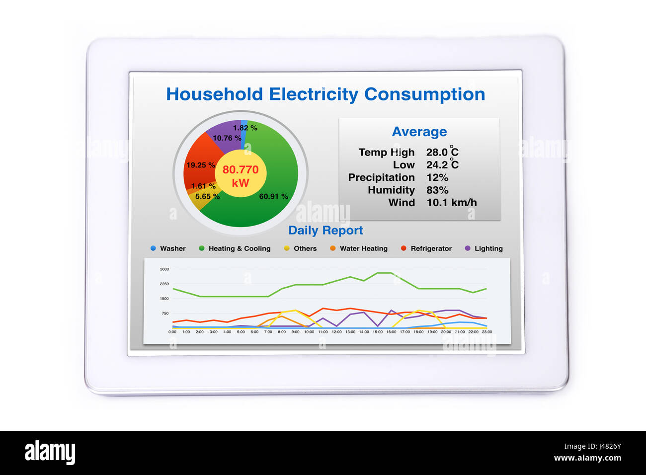 Display per uso domestico di consumo energetico sul computer tablet. Foto Stock