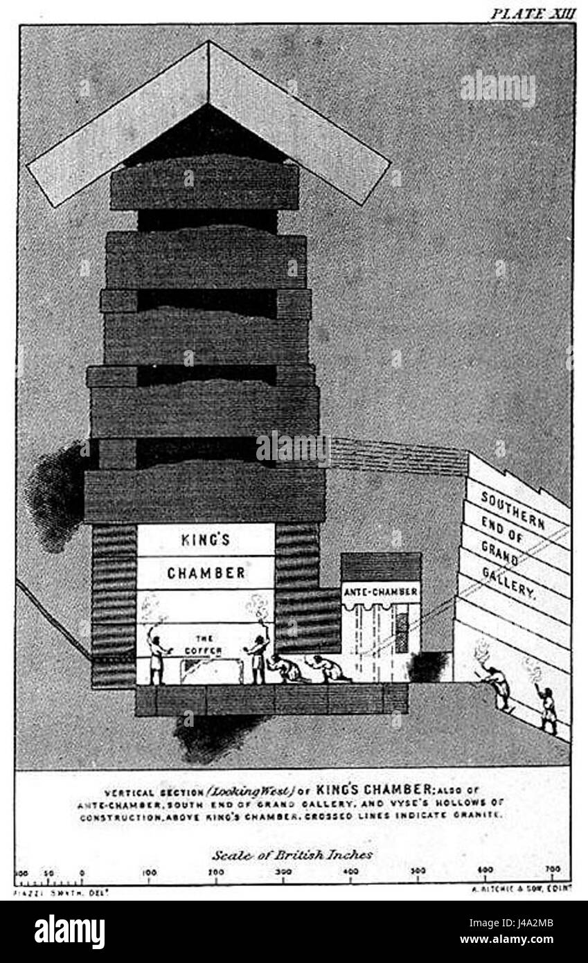 Piastra di Piazzi 13 Foto Stock