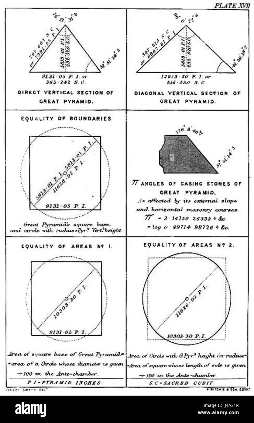 Piastra di Piazzi 17 Foto Stock
