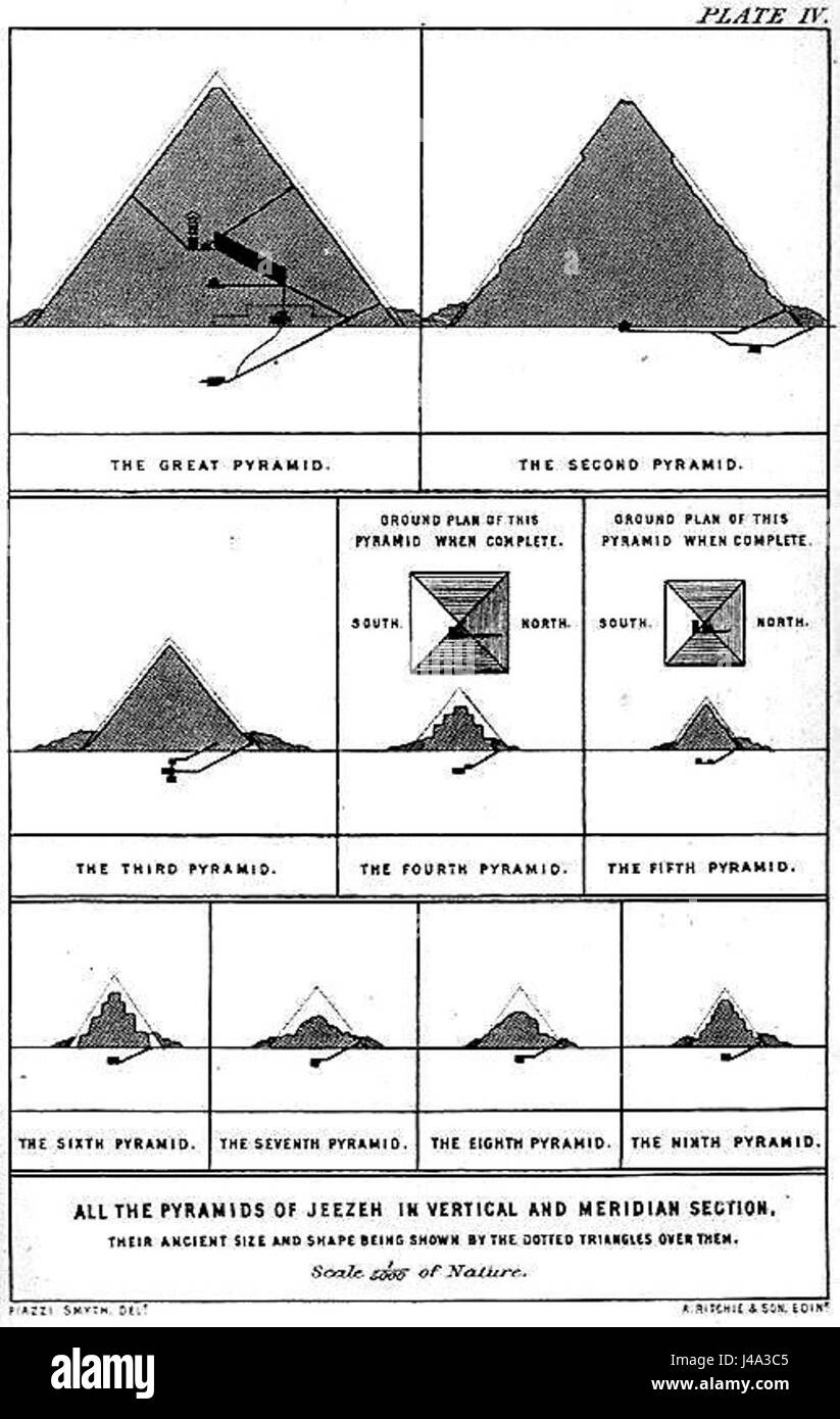 Piazzi Plate 4 è una placca astronomica storica creata da Giuseppe Piazzi, utilizzata per mappare e catalogare i corpi celesti nel cielo notturno. Foto Stock