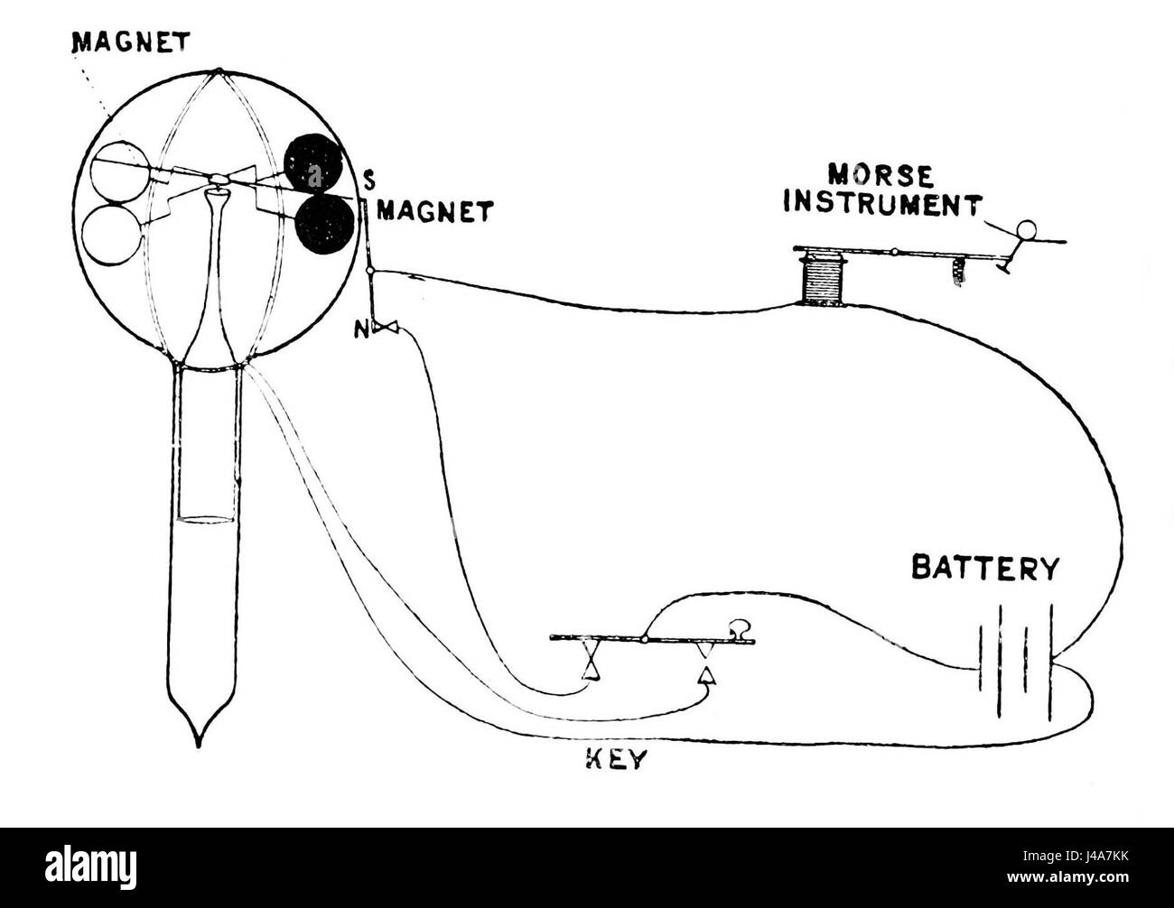 Questo esperimento, presentato nel PSM V09 D294, esplora l'interazione tra luce e segnali elettrici. Evidenzia la relazione tra le onde elettromagnetiche e la loro applicazione nei sistemi tecnologici, contribuendo ai progressi in fisica e ingegneria. Foto Stock