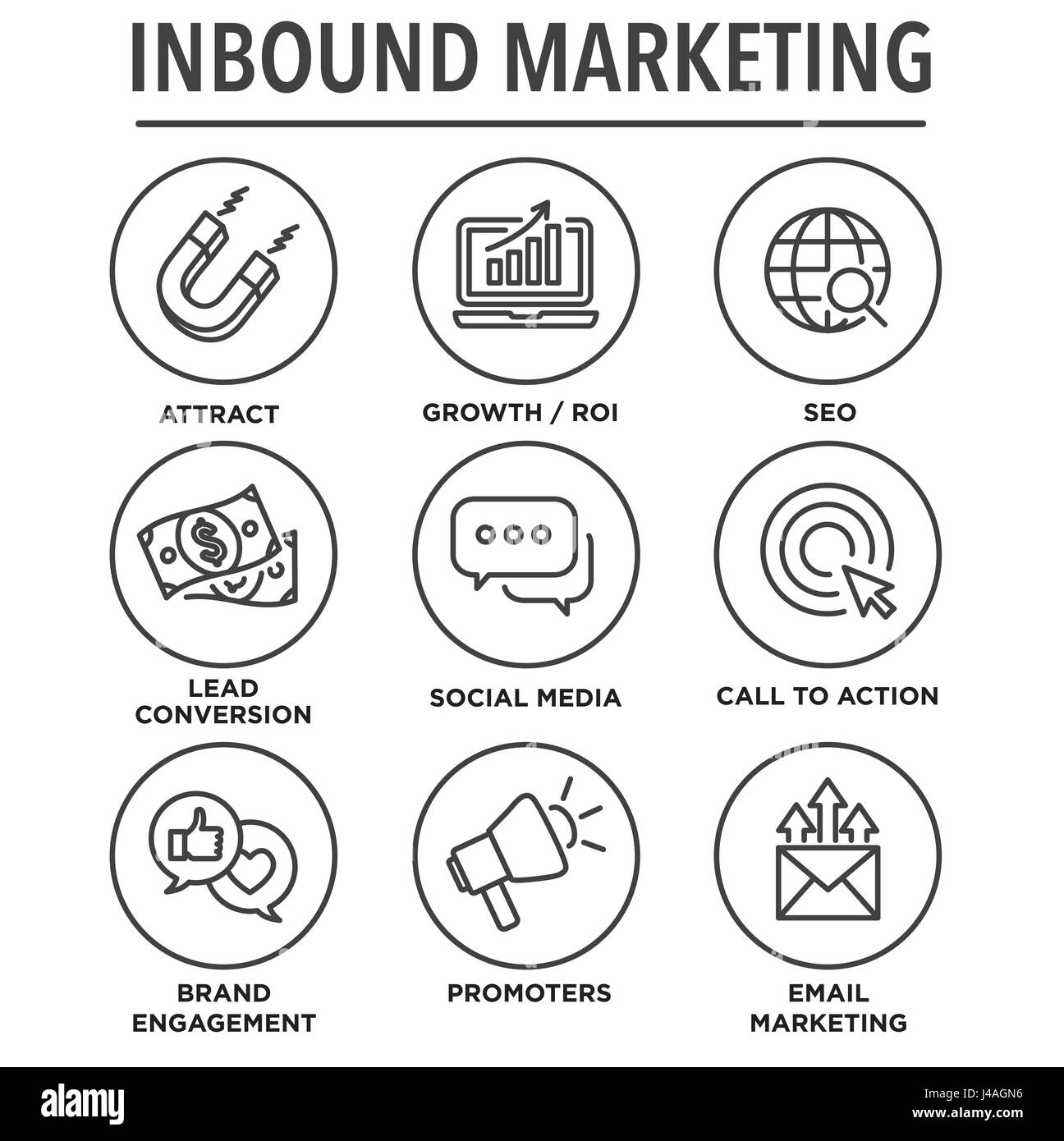 Inbound Marketing icone vettoriali con la crescita, ROI, chiamata all azione, seo, conversione dei lead, social media, attrarre, impegno di marca, i promotori della campagna s Illustrazione Vettoriale