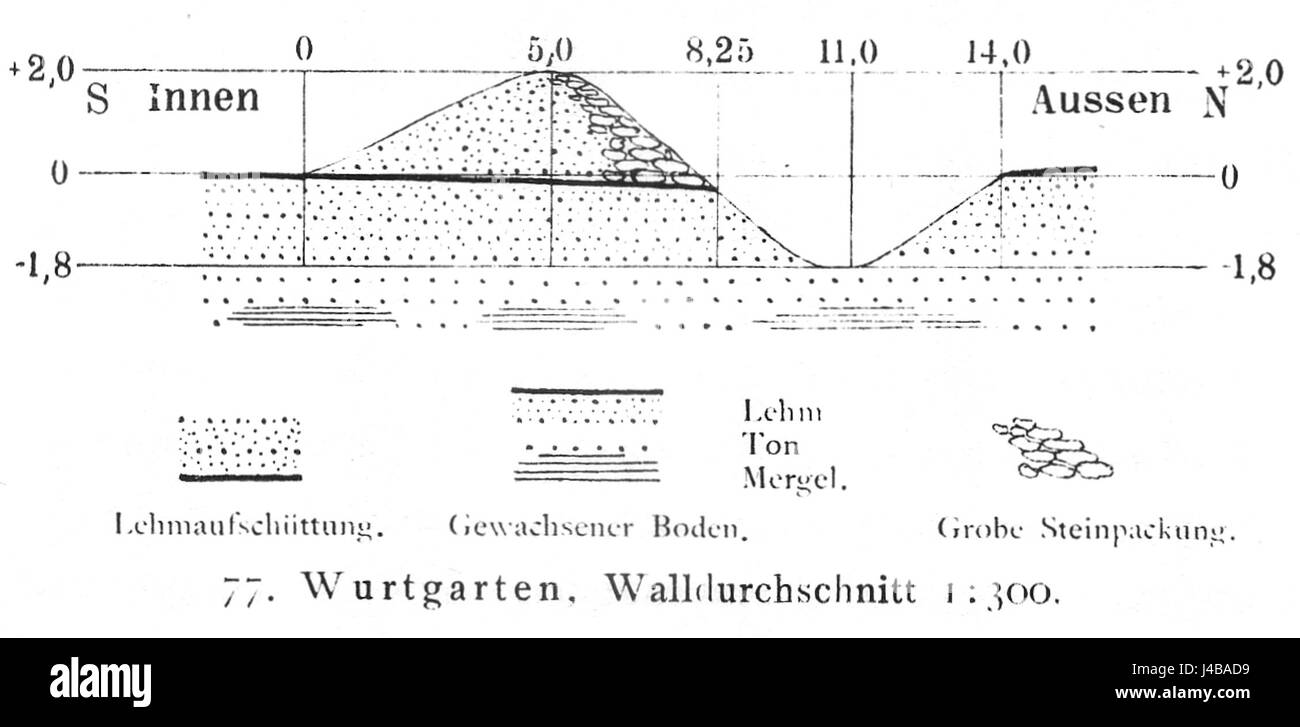 Reitlingsbefestigung Wurtgarten si riferisce a un metodo di costruzione storico utilizzato nell'area di Wurtgarten, probabilmente legato al rinforzo di mura o fortificazioni. Questo fa parte di uno studio sulle antiche tecniche di costruzione. Foto Stock