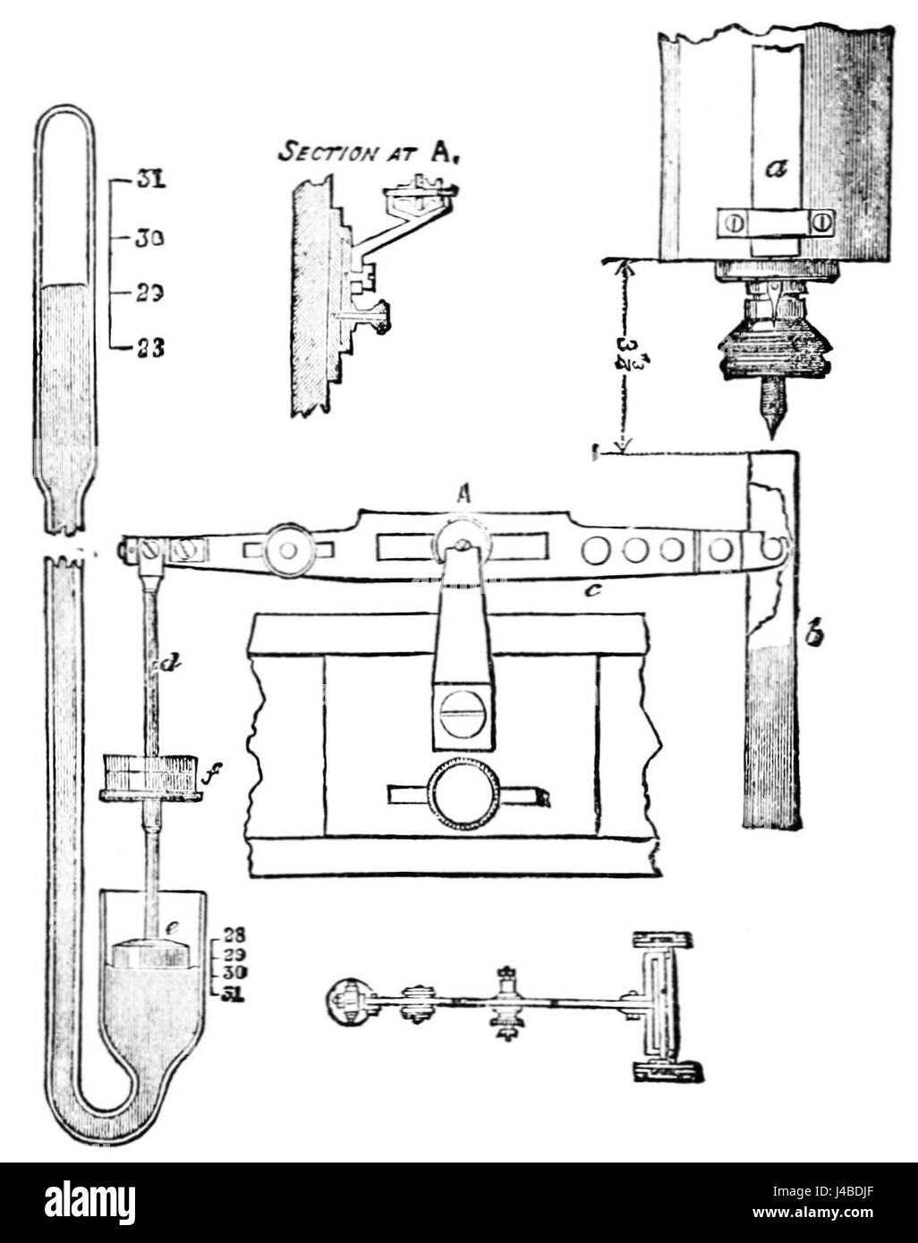 PSM V22 D173 discute il meccanismo di compensazione dell'orologio di Greenwich per la pressione barometrica. L'articolo scientifico esplora il metodo utilizzato per regolare il cronometraggio del clockâ per tenere conto dei cambiamenti di pressione, garantendo un accurato cronometraggio al Royal Observatory di Greenwich, uno sviluppo chiave nella scienza orologica. Foto Stock