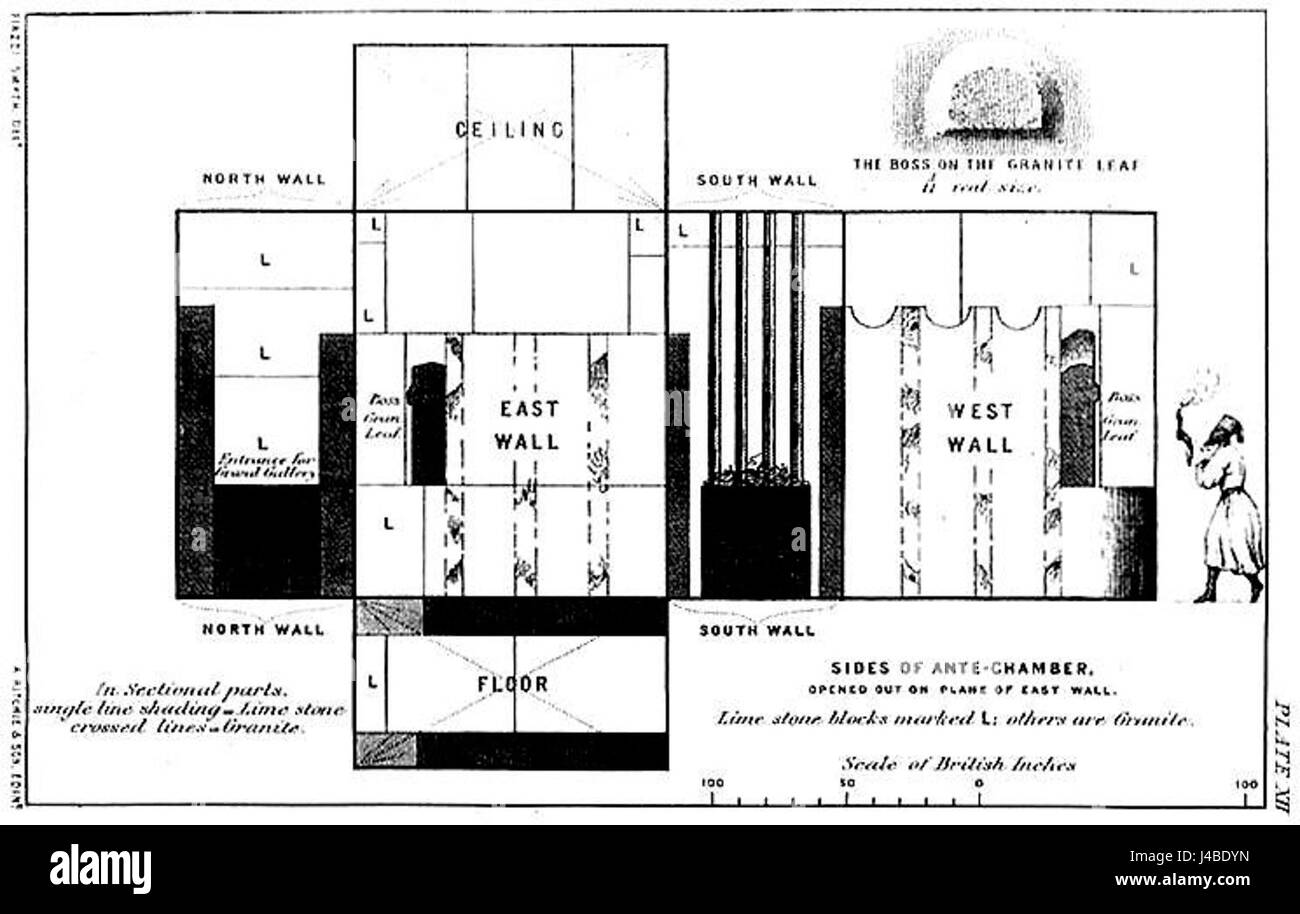 Piazzi plate 12 è una placca astronomica creata dall'astronomo italiano Giuseppe Piazzi. Presenta osservazioni dettagliate di corpi celesti, contribuendo allo studio dell'astronomia all'inizio del XIX secolo. Foto Stock