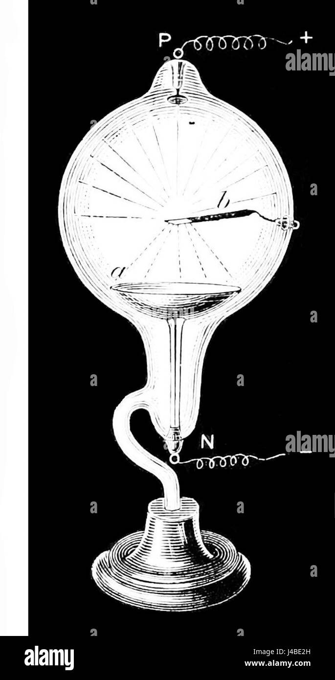 Questo articolo scientifico discute l'effetto dei campi magnetici sui flussi molecolari, evidenziando la variazione focale e l'impatto sul comportamento molecolare. Foto Stock
