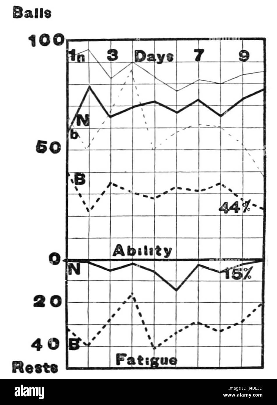 Il grafico PSM V50 D833 presenta i dati dei test a sfera, che possono fare riferimento a esperimenti o misurazioni relative alla fisica o alla scienza dei materiali. Questi test sono comunemente utilizzati in ingegneria o scienza dello sport per valutare le prestazioni della palla. Foto Stock