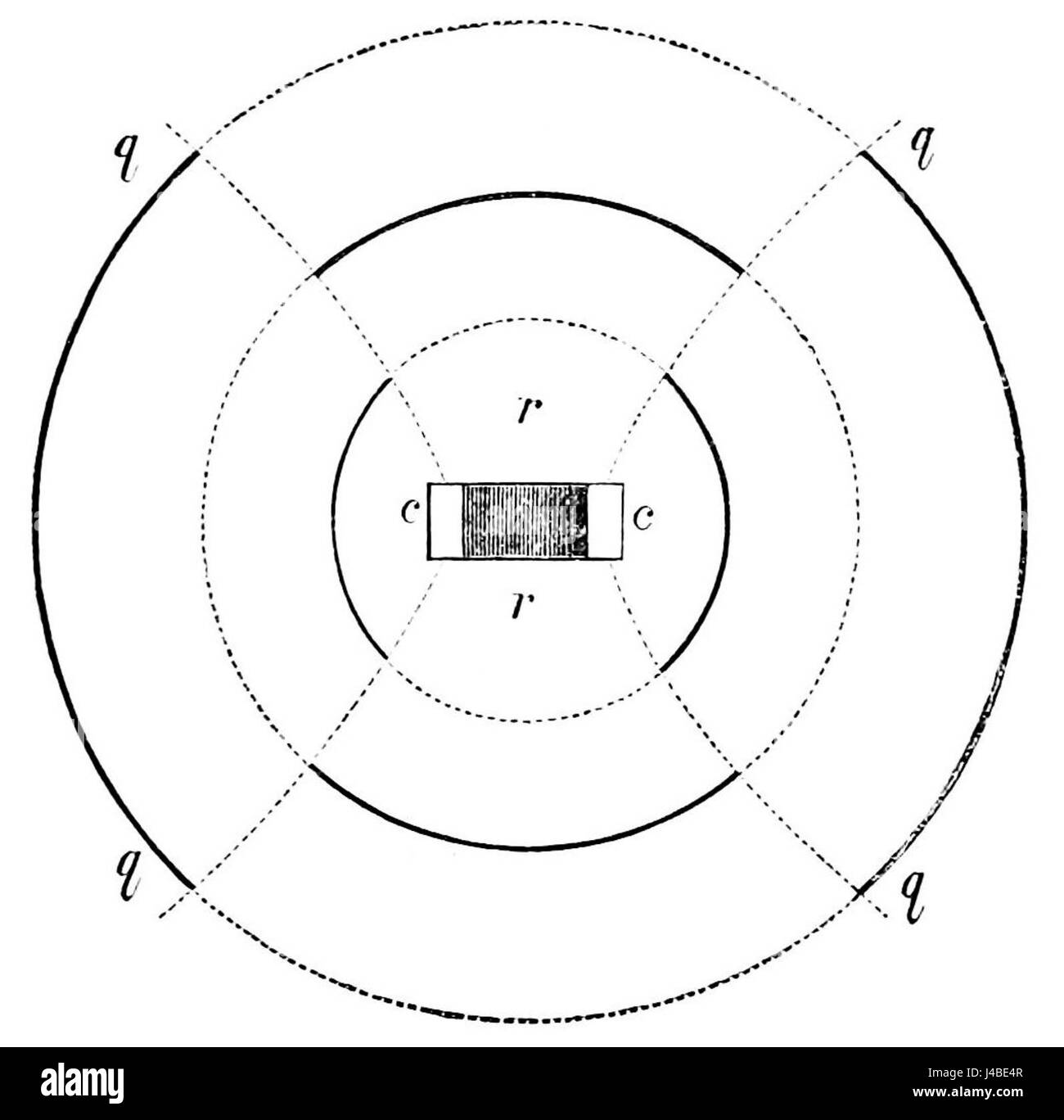 Questo diagramma, a partire dal PSM volume 14, mostra i principi dell'aria compressa e decompressa, spiegando la fisica alla base delle variazioni di pressione e volume. Si tratta di un'illustrazione scientifica tratta da una pubblicazione del XIX secolo. Foto Stock