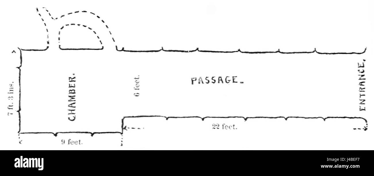 L'immagine rappresenta un piano di una camera dolmen, un tipo di struttura megalitica utilizzata per scopi di sepoltura nei tempi antichi. La camera dei dolmen fa parte della prima architettura umana e delle pratiche ritualistiche. Foto Stock