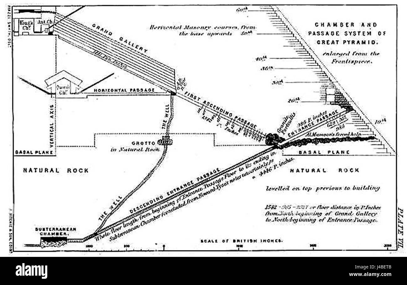 La placca Piazzi 7 è un oggetto celeste catalogato da Giuseppe Piazzi, un astronomo italiano. Fa parte del lavoro completo di Piazzi in astronomia, che ha contribuito in modo significativo allo studio degli asteroidi e di altri corpi celesti. Foto Stock