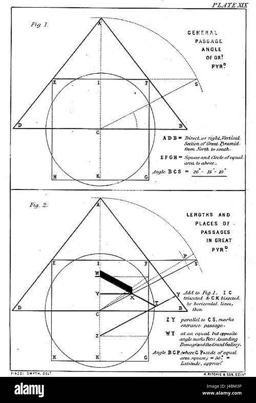 Piastra di Piazzi 19 Foto Stock