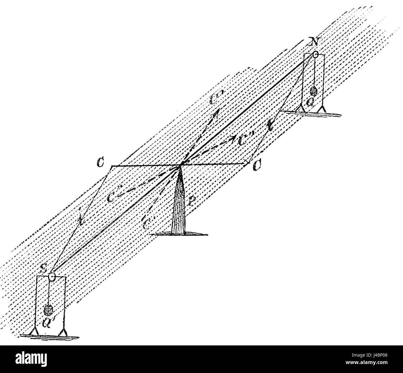 PSM V34 D313 forza magnetica che influenzano la direzione della bussola Foto Stock