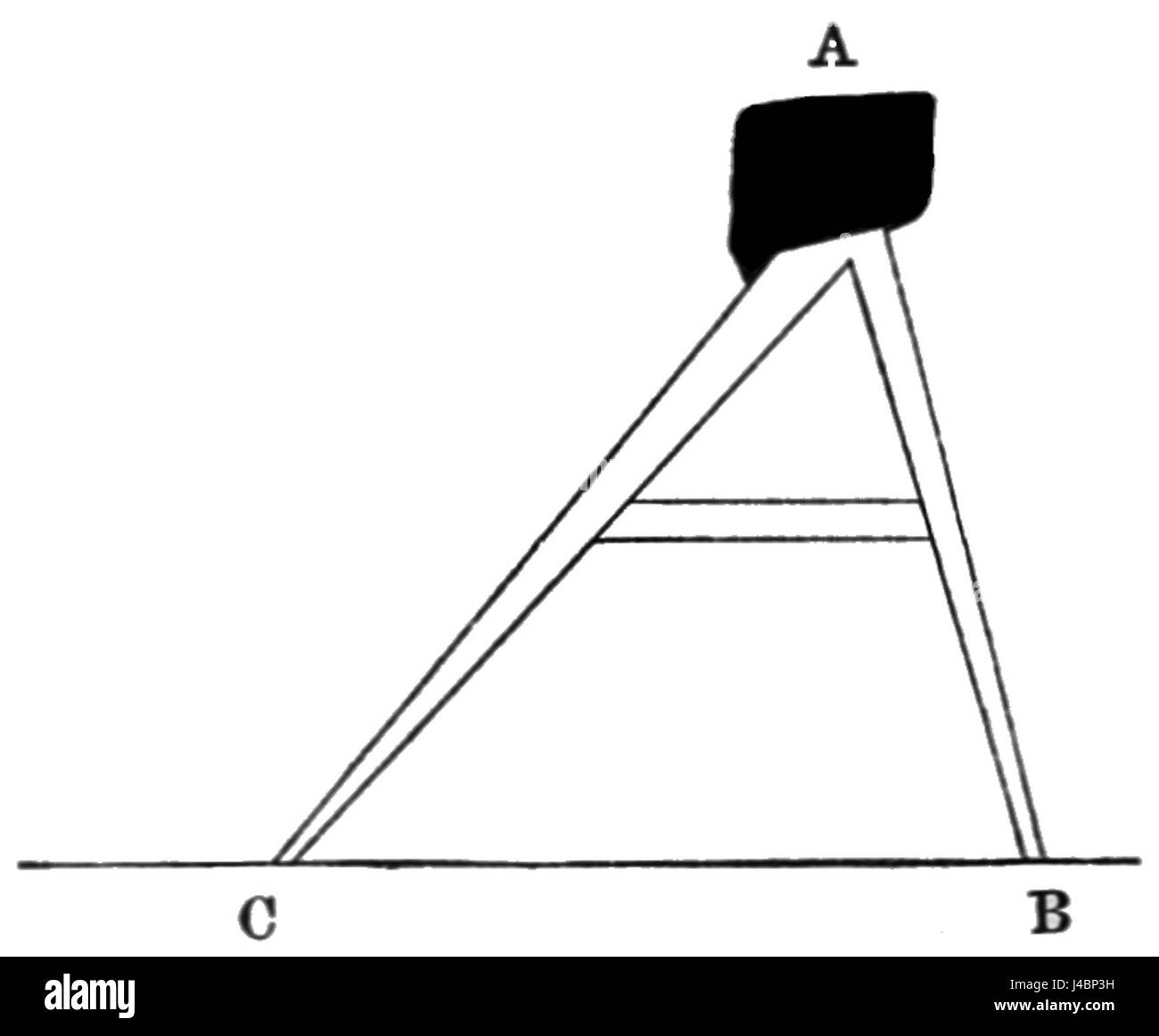 Questa illustrazione del "Popular Science Monthly" mostra l'apparato utilizzato per dimostrare come una bicicletta rimanga in posizione verticale, spiegando la fisica dietro il suo equilibrio. Foto Stock
