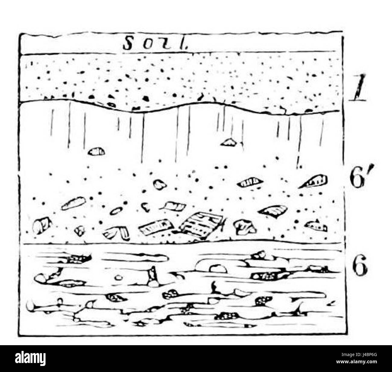 PSM V12 D080 strati di suolo di attività glaciale Foto Stock