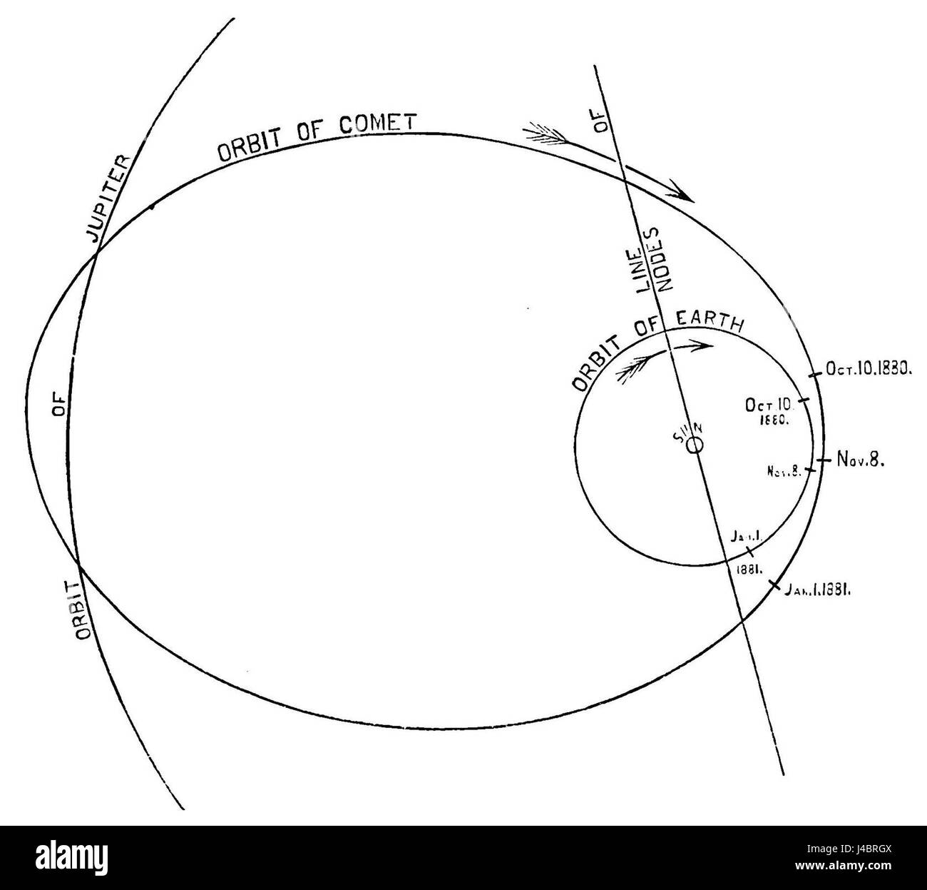 PSM V19 D813 Comet orbita tra la terra e Giove Foto Stock