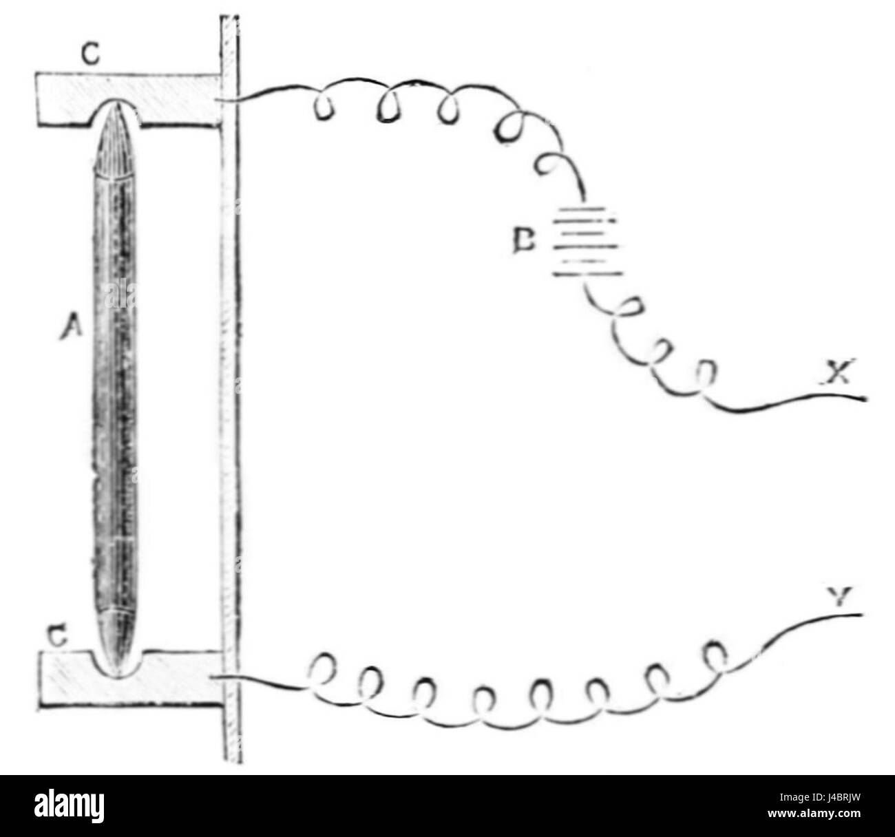 Questo articolo del PSM volume 17 illustra i metodi per misurare la capacità, concentrandosi sull'impatto dell'area di contatto tra i conduttori. Esamina i principi alla base della misurazione della capacità e la relazione tra l'area della superficie e la capacità. Foto Stock