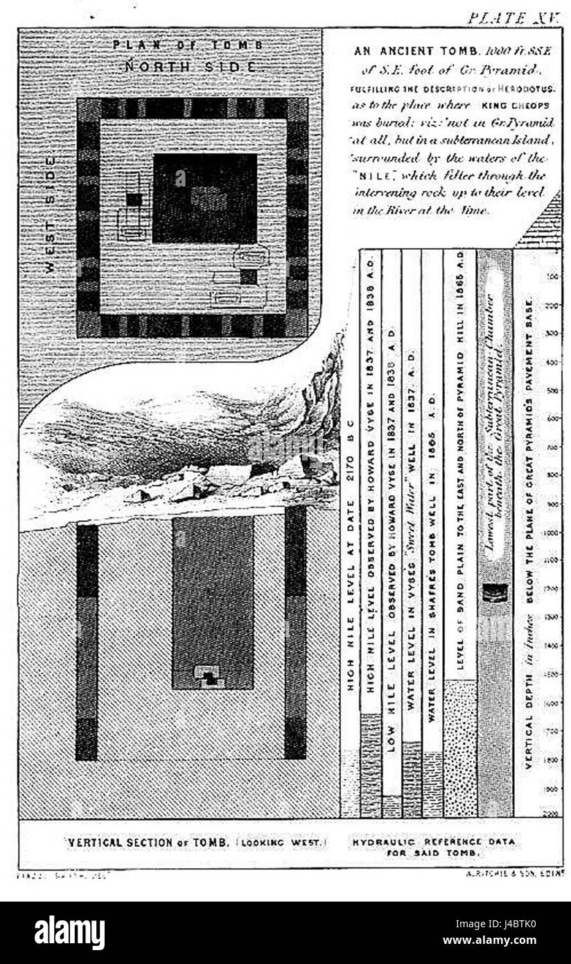 Piastra di Piazzi 15 Foto Stock