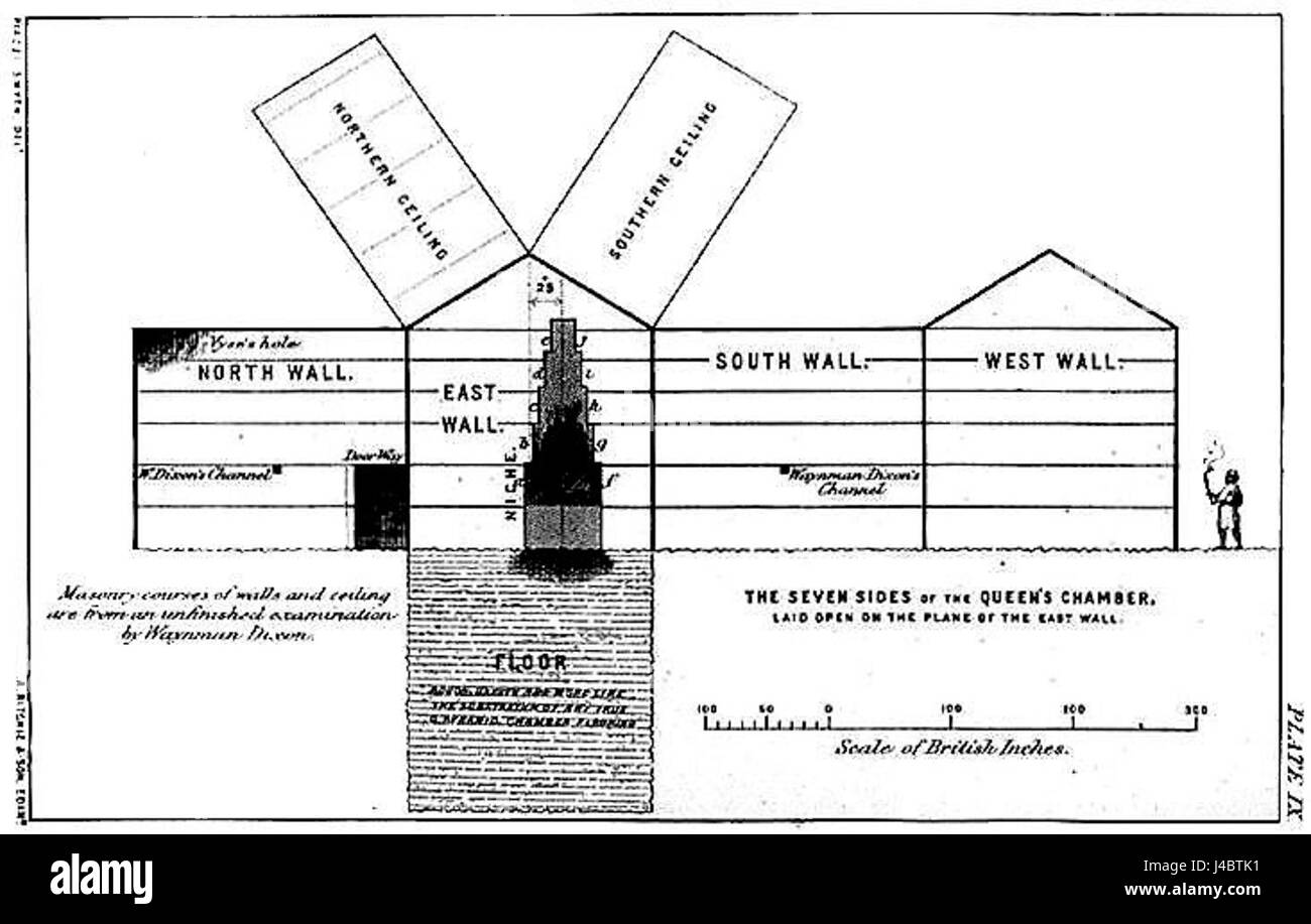 Piastra di Piazzi 9 Foto Stock