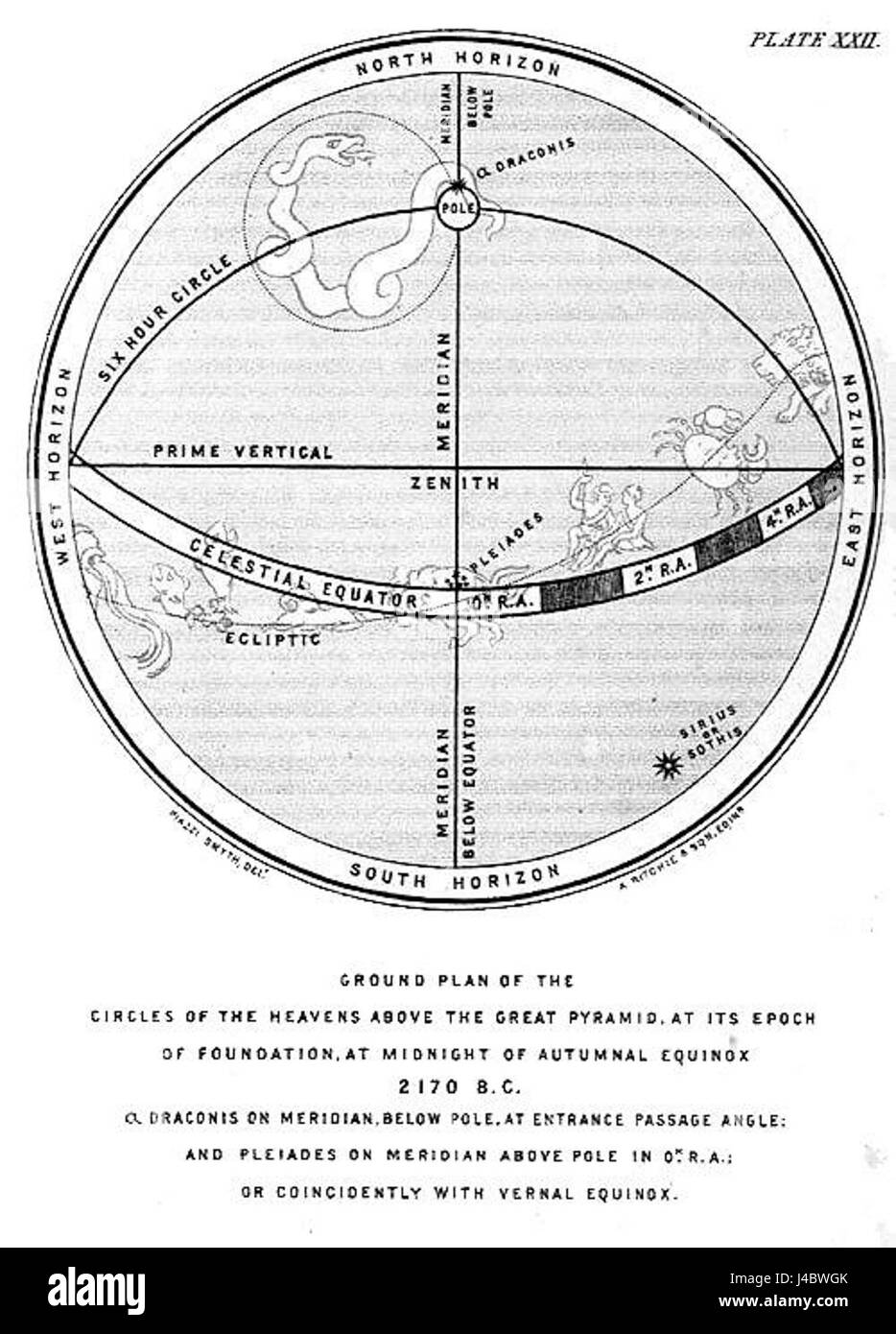 Piastra di Piazzi 22 Foto Stock