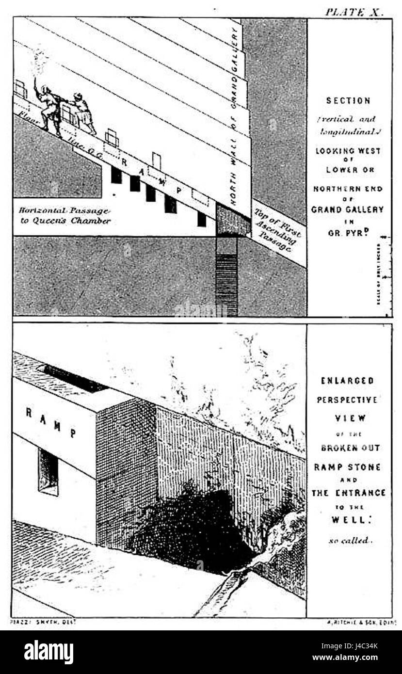 Piazzi plate 10, un registro astronomico che cataloga osservazioni celesti, realizzato dall'astronomo italiano Giuseppe Piazzi. Foto Stock