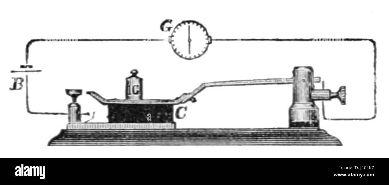 Questo strumento, presente nel PSM V17 D025, viene utilizzato per misurare la variazione della resistenza elettrica causata dalle variazioni di pressione. È importante nella tecnologia dei sensori e nelle applicazioni ingegneristiche in cui i sensori di pressione sono fondamentali. Foto Stock